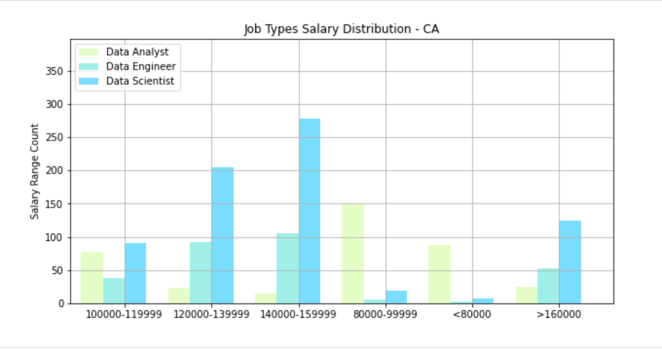 high salary image